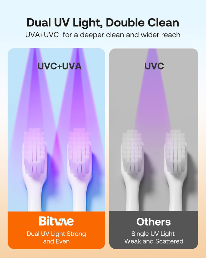 جا مسواکی تمام هوشمند برند BITAVE